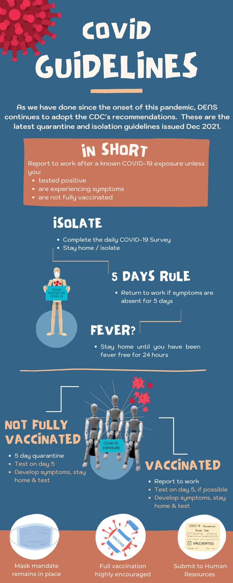 COVID Guidelines Infographic